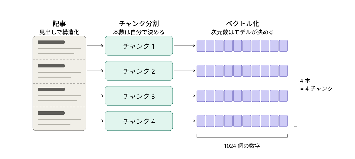 ここから、自分で決める側の話