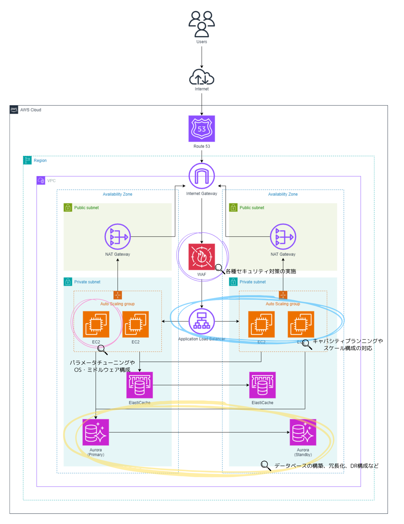 インフラデモ構成.drawio インフラデモ構成.drawio