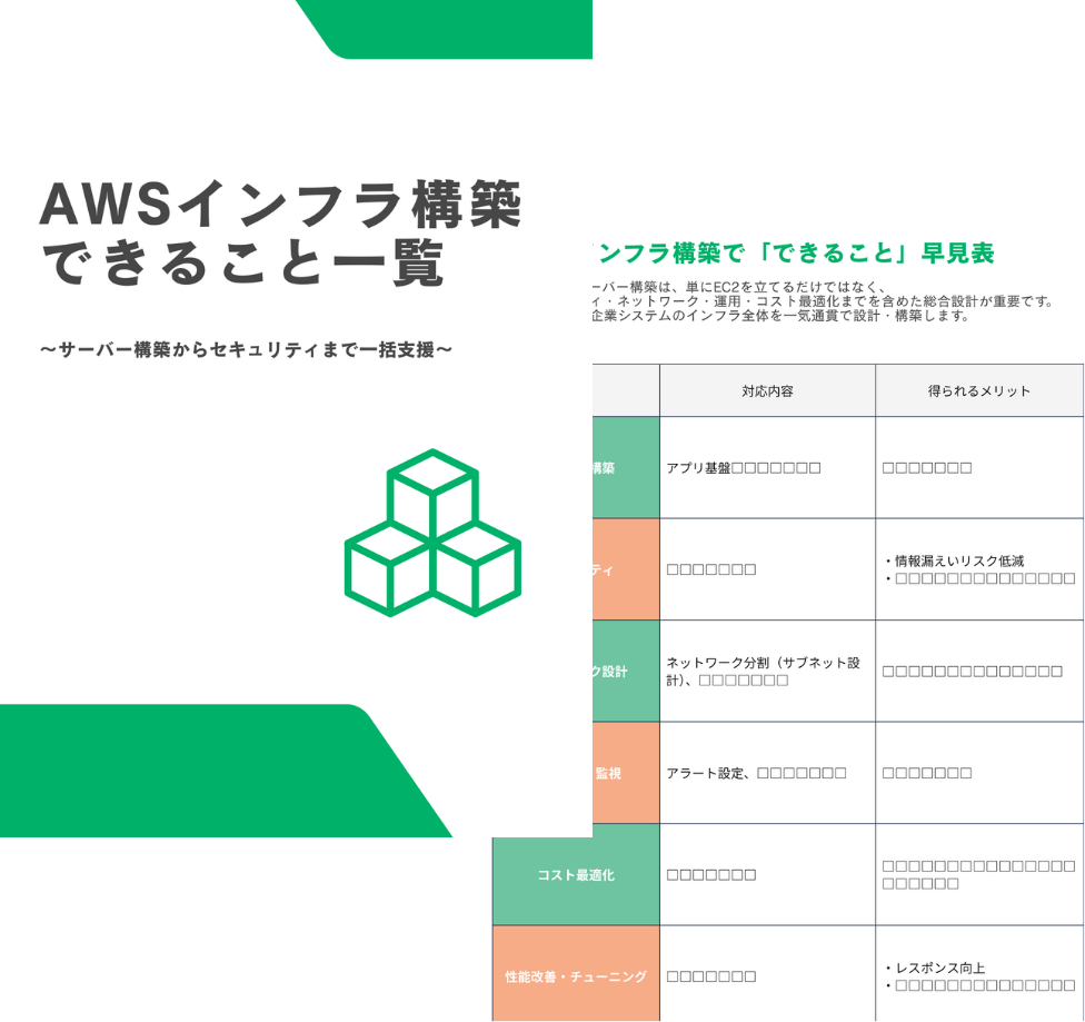 インフラ構築サムネ画像 インフラ構築サムネ画像