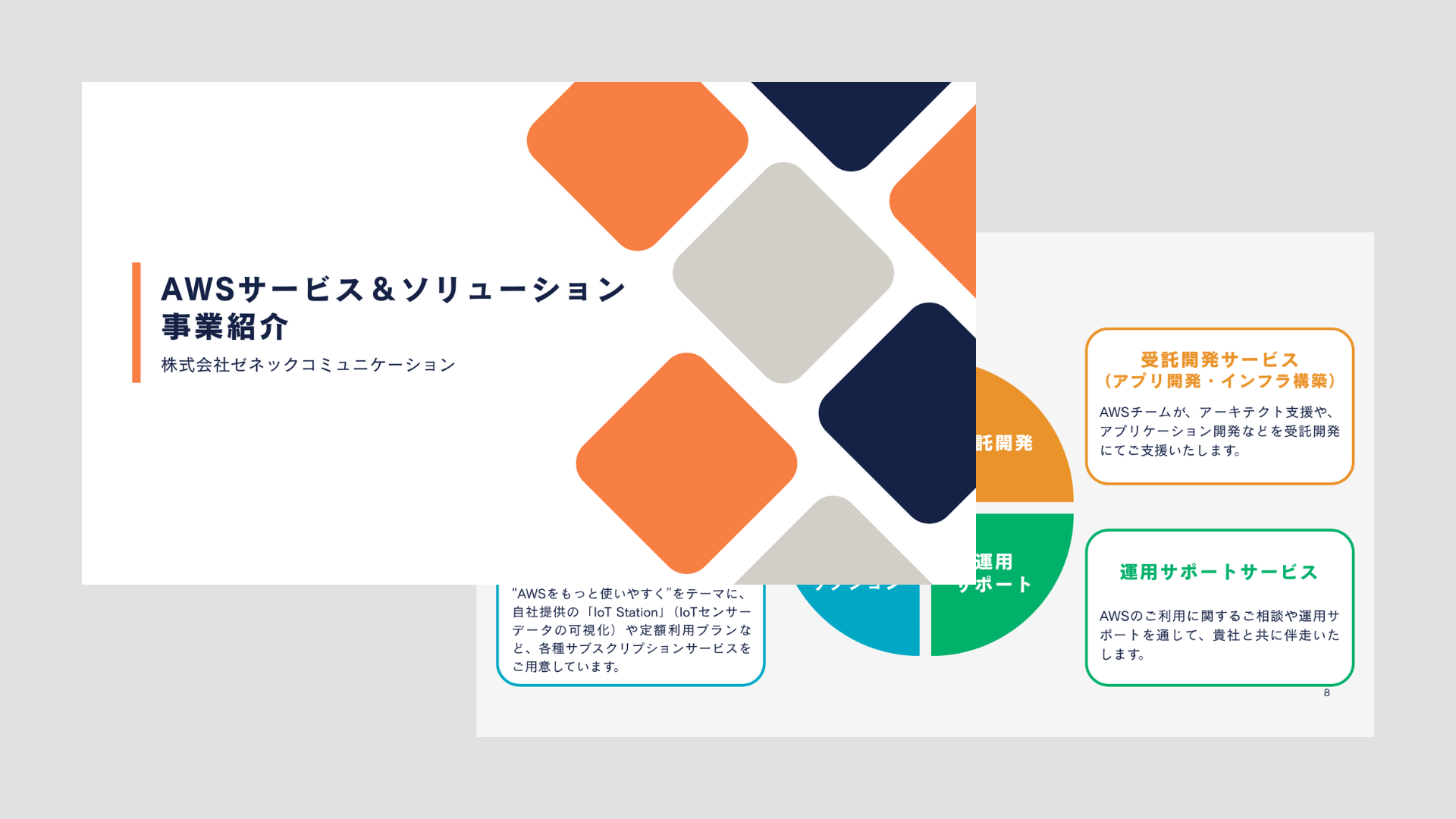 AWS事業紹介資料サムネ