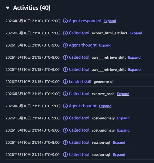 「Activities」