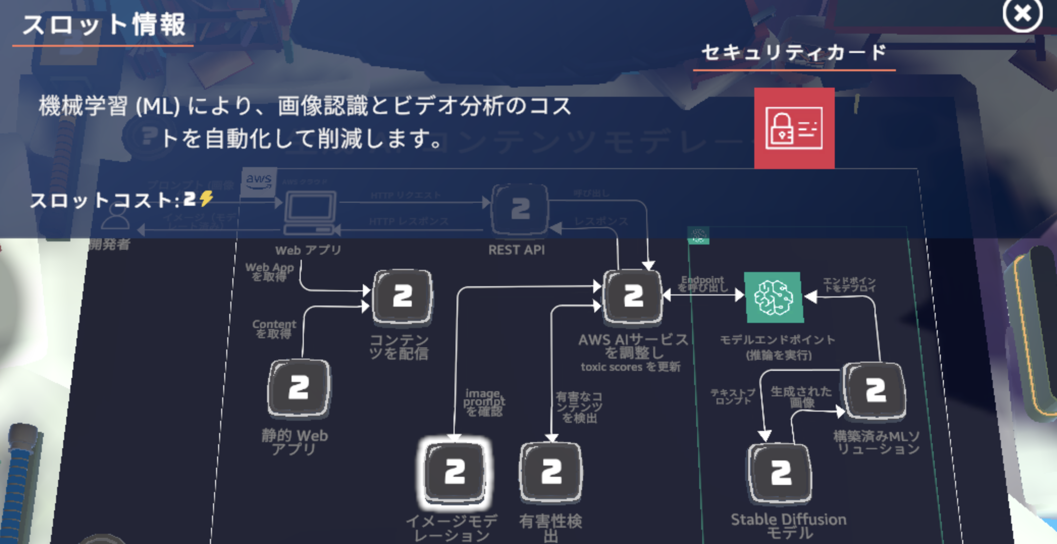 また、スロットをタップすると、情報が表示されるので、サービスの役割と照らし合わせながら、置くカードを検討します。