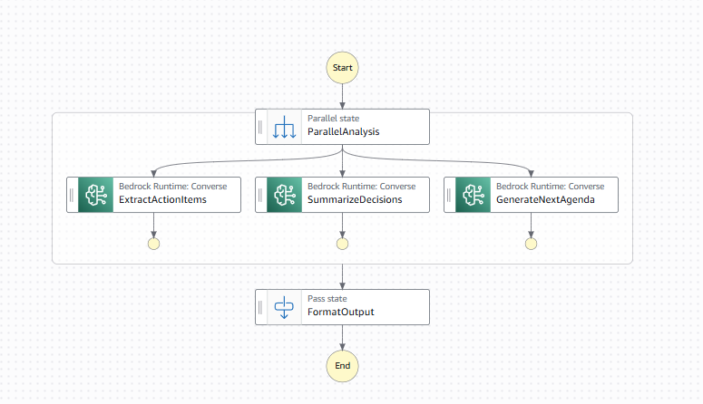 アップデートで、その Lambda ブロックがなくても動くようになりました。