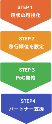 クラウド移行 ステップ