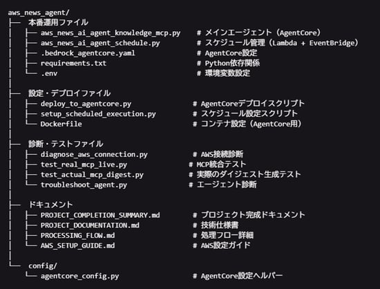 ディレクトリ構成