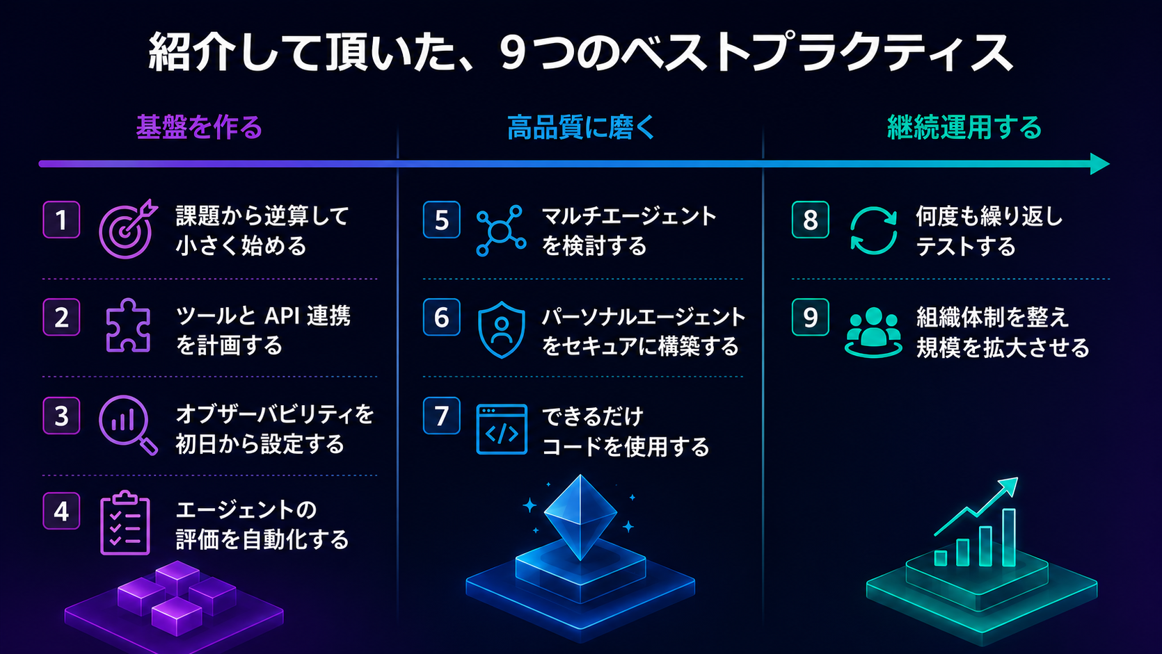 ベストプラクティス