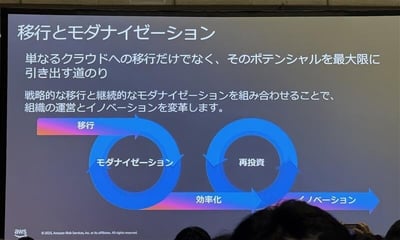 モダナイゼーション
