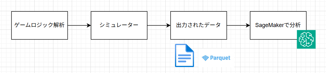 全体の流れ