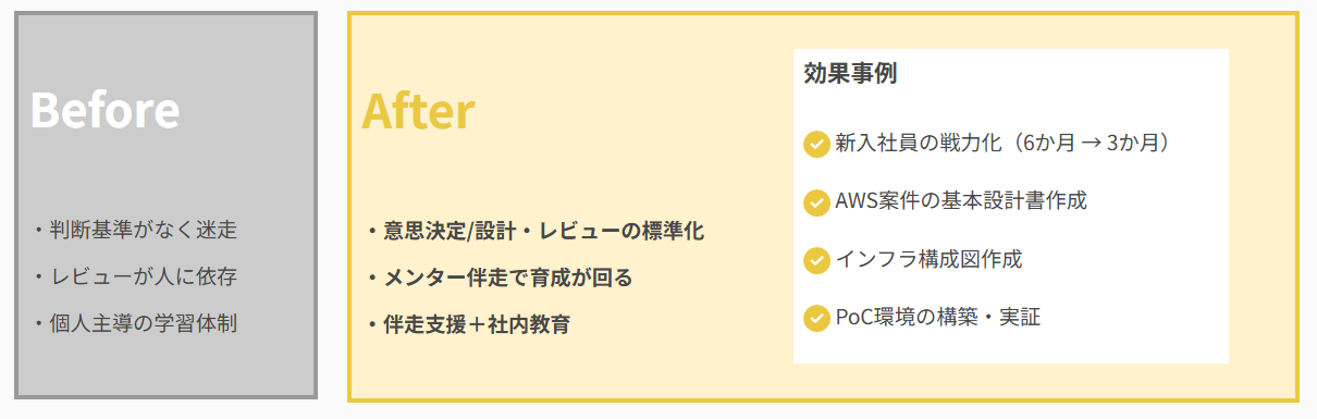 内製化支援効果