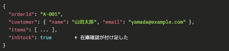 基本ルールはたった一つ。