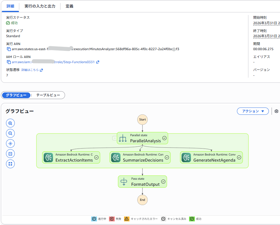 数秒待つと、処理が成功しました。図でもテーブルでも状態を確認できるのでわかりやすいですね。
