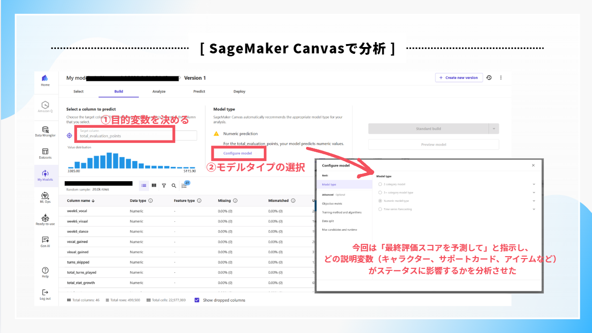 最終評価スコアを予測する