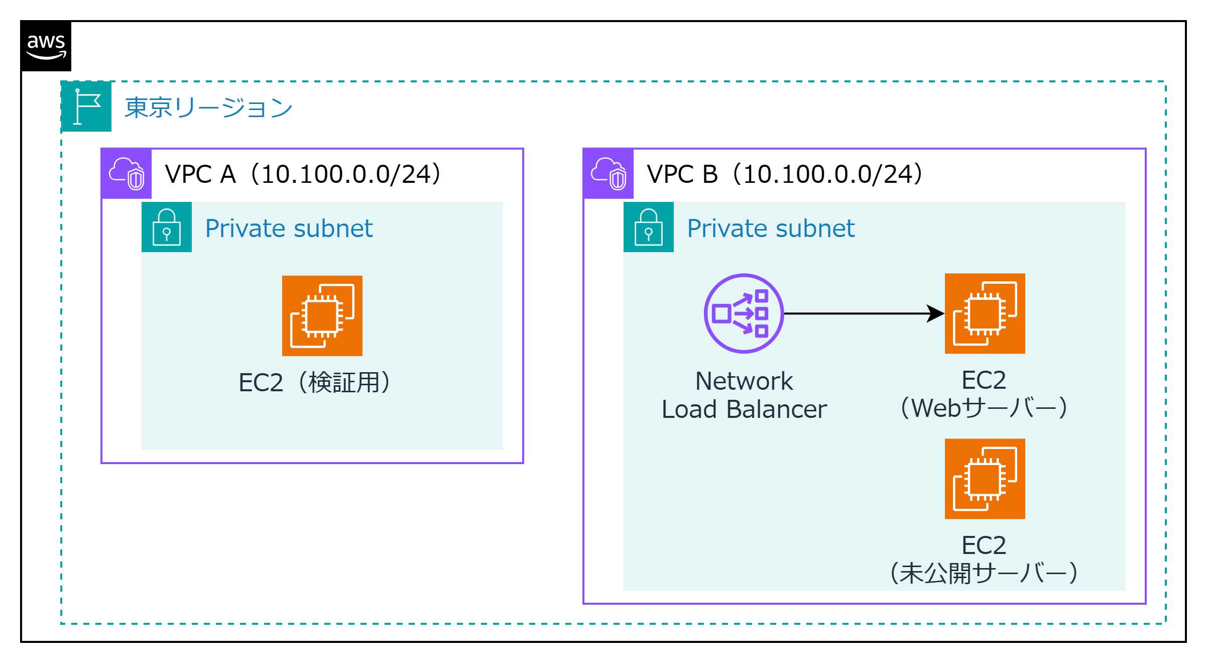 検証環境の紹介