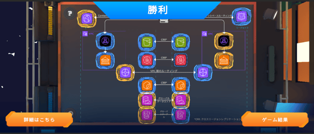 決勝トーナメント