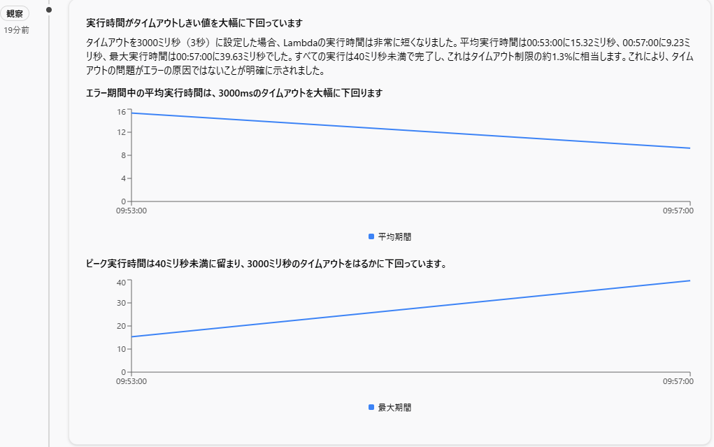試してみた感想