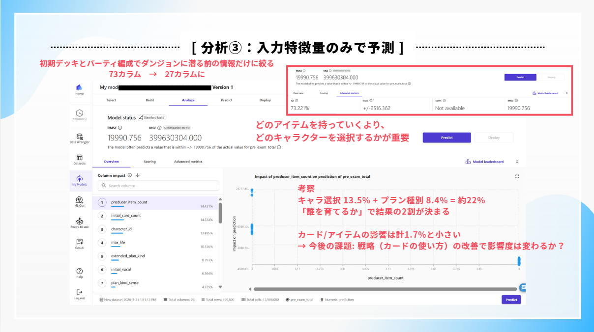 逆に、プレイを進めないと分からない情報、例えば成長量や途中のスコア、クリア回数などはすべて除外しました。