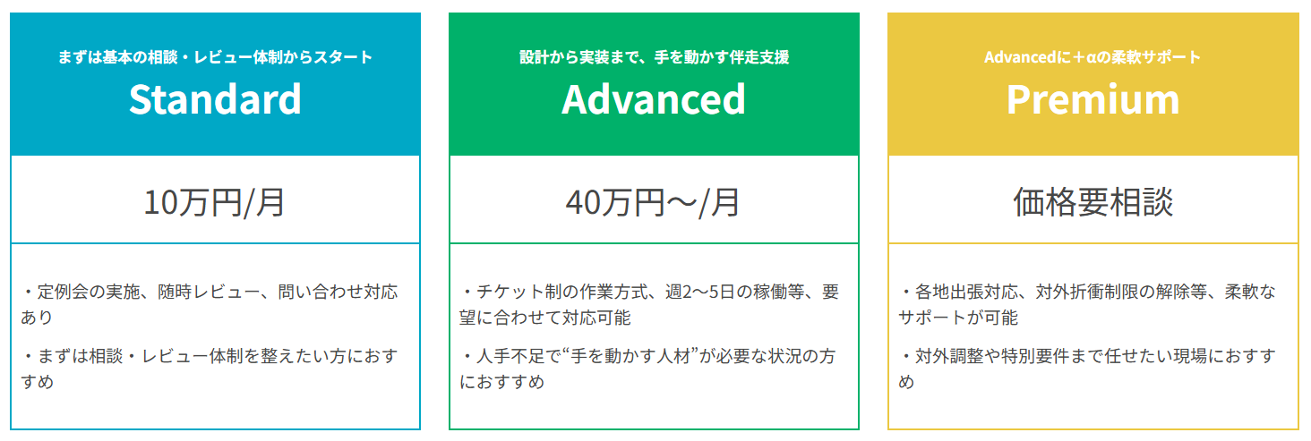 3つのプラン