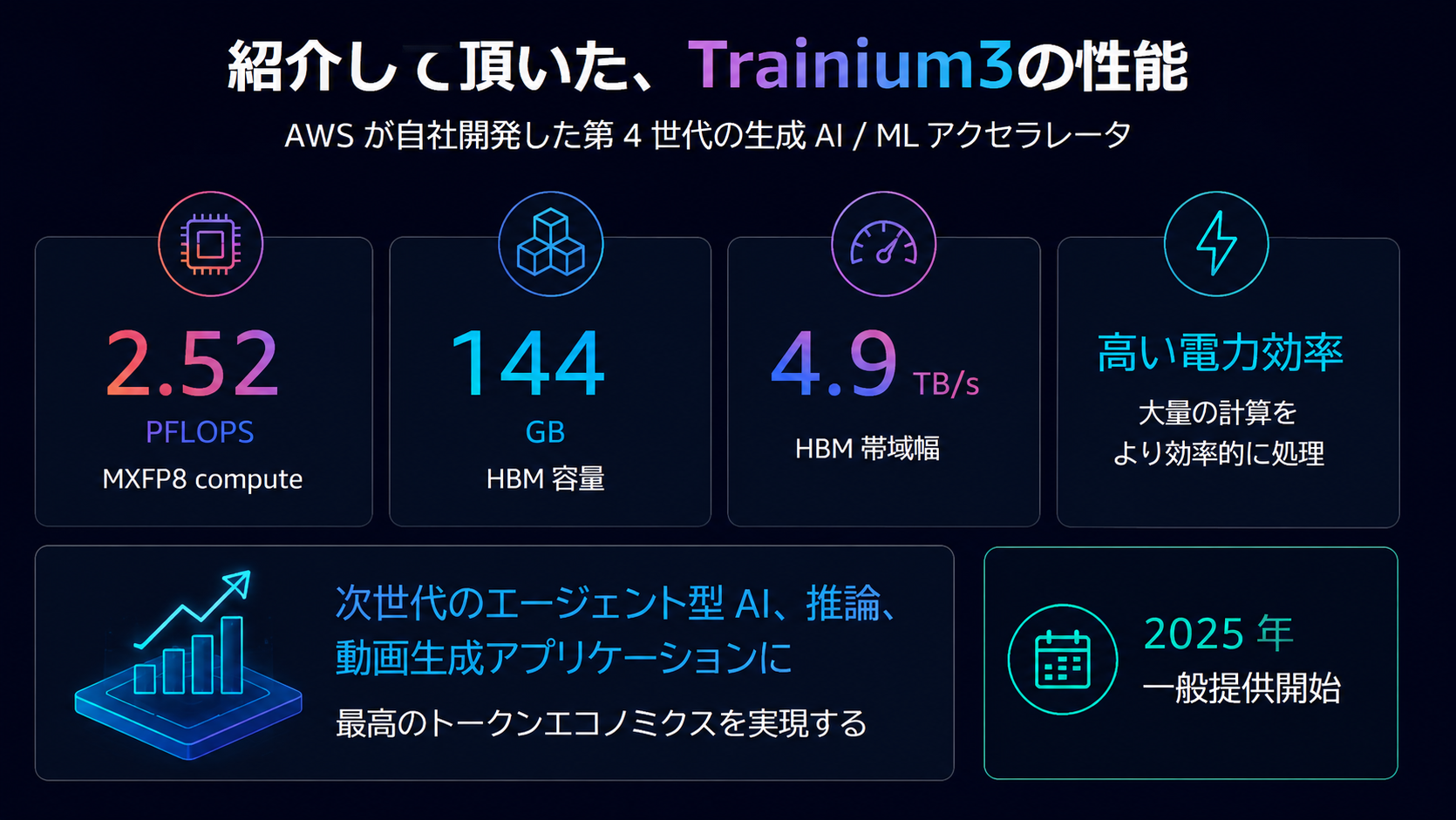 AWS Trainium