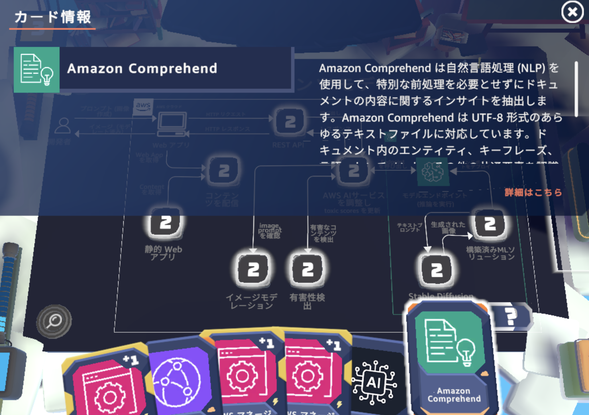 AWSサービスの内容を理解できる