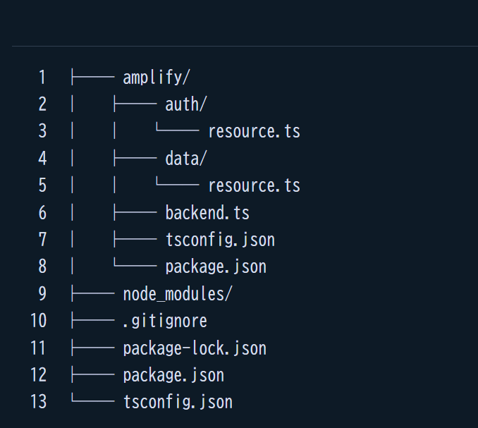 Amplifyプロジェクト