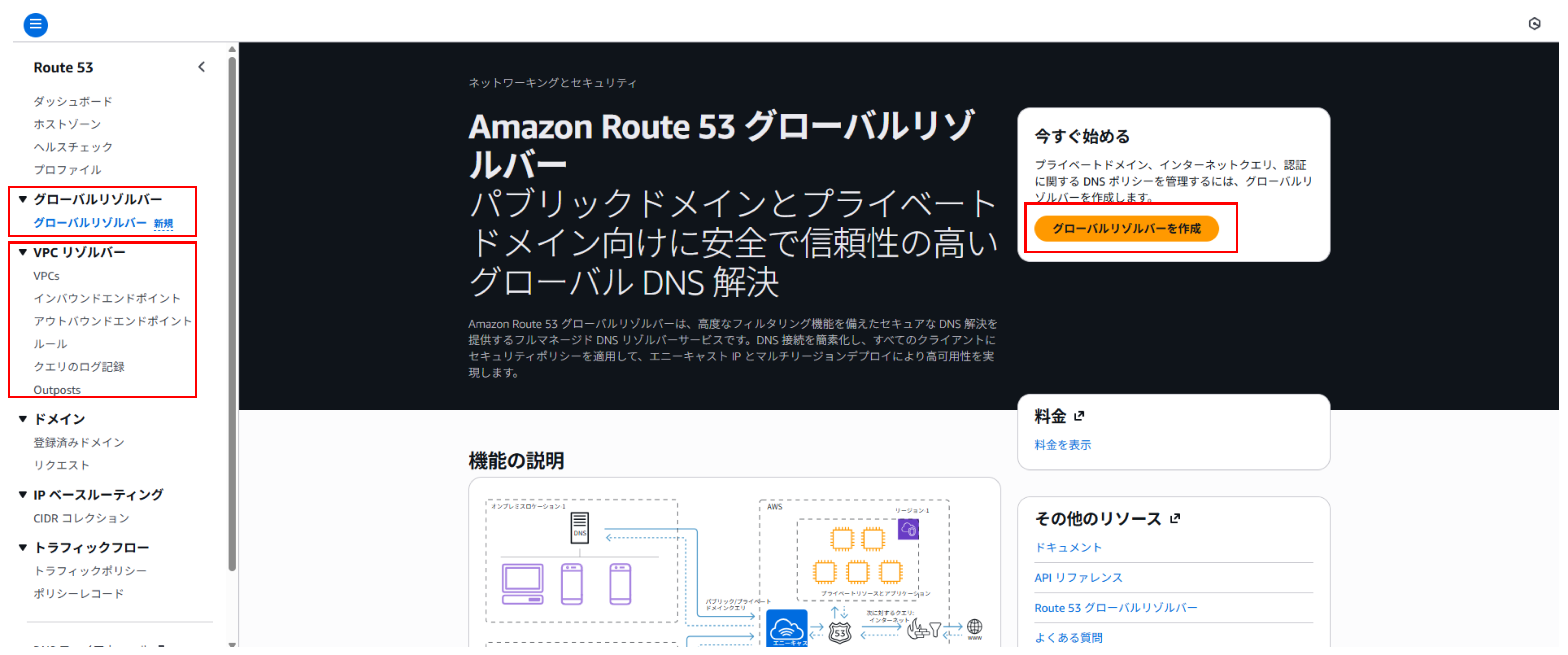 Global Resolver の作成