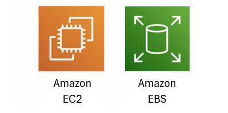 Amazon 
EC2 
Amazon 
EBS 