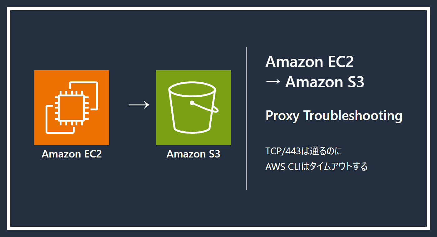 TCP/443は通るのにAWS CLIはタイムアウトする――Windows EC2のプロキシ設定を切り分けた話